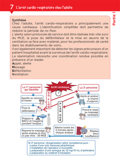AFGSU 2 - Métiers de la santé
