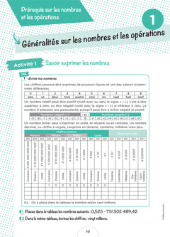 Cahier de l'étudiant Infirmier - Calcul de doses