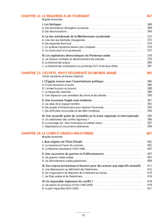 Géopolitique de l'Afrique et du Moyen-Orient