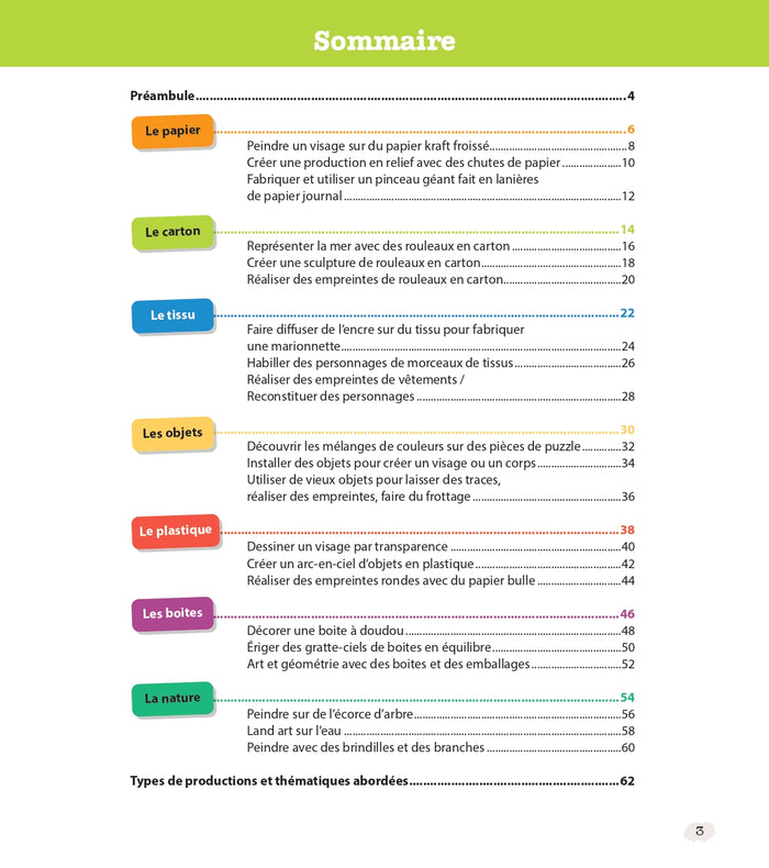 Recycler pour créer PS-MS