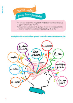 Tout savoir CE1 - Tout-en-un