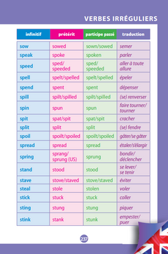 L'anti-fautes d'anglais, spécial Collège