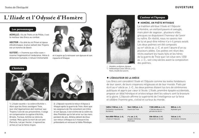 Textes de l'Antiquité