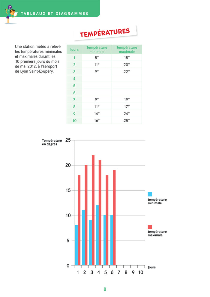 Mon cahier de recherches