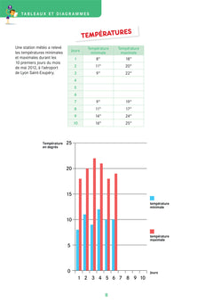 CAP Maths  CM1 Éd.2018 - Mon cahier de recherches