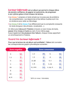 Tika et Tao - La tour infernale