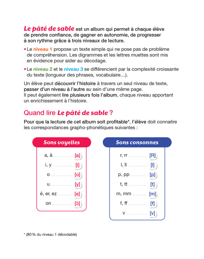 Etincelles - Lecture CP Éd. 2018 - Je lis à mon rythme -Tika et Tao - Le pâté de sable