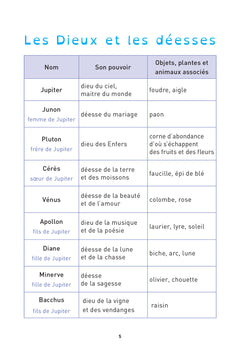 Classiques & Cie Ecole Cycle 3 - Icare, Narcisse, Daphné et autres mythes