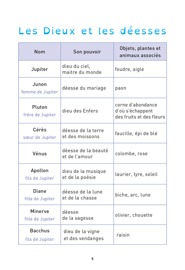 Classiques & Cie Ecole Cycle 3 - Icare, Narcisse, Daphné et autres mythes