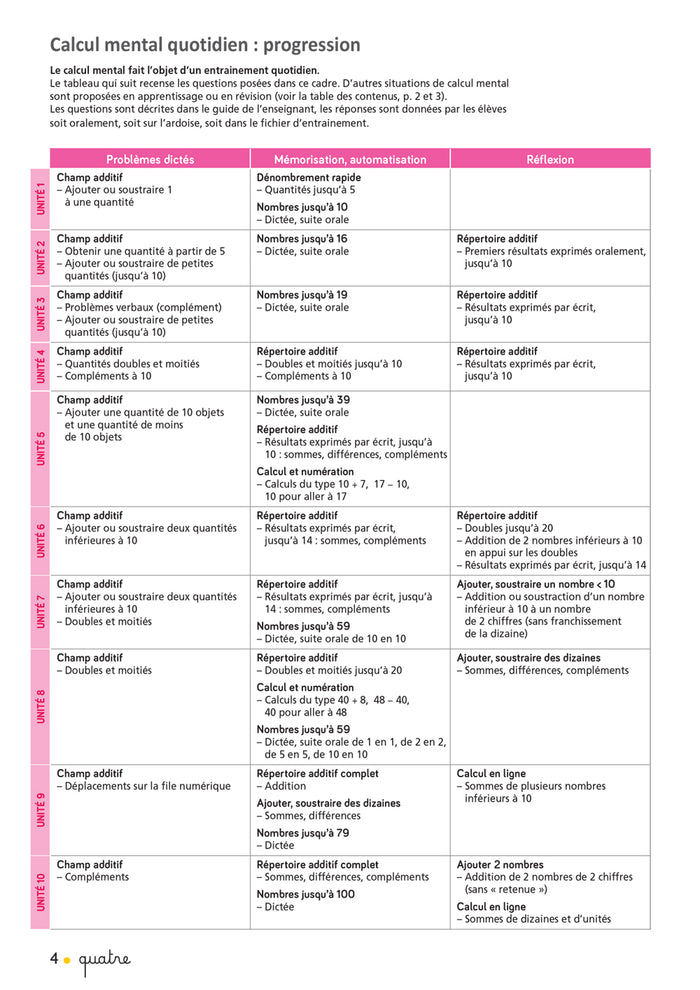 CAP MATHS CP Éd. 2019 - Fichier de l'élève