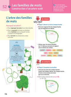Bescherelle - Français CM1 Éd. 2020 - Mon manuel d'étude de la langue élève