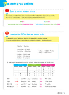 Dico maths