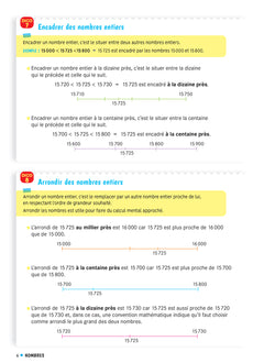 Dico maths