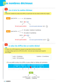 Dico maths