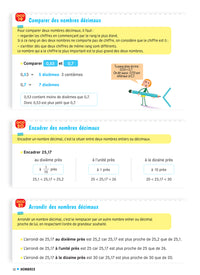 Dico maths