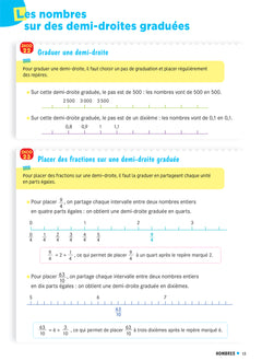 Dico maths