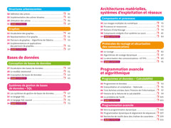 Fiches bac NSI Tle générale (spécialité) - Bac 2024