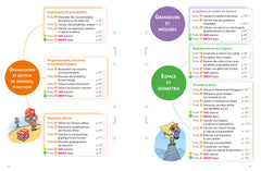 Maths 3e (fiches de révision & exercices)
