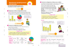 Maths 5e: fiches de révision collège