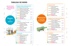 Maths 4e: fiches de révision collège
