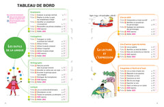 Français 6e (fiches de révision & exercices)