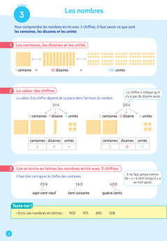 De l'école à la maison Maths CE2