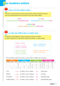 Dico maths