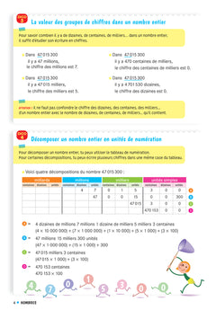 Dico maths