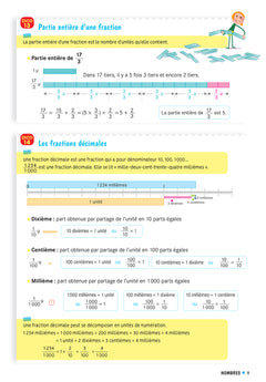 Dico maths