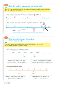 Dico maths
