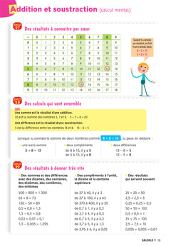 Dico maths