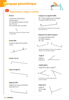 Dico maths
