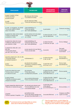 Coccinelle - Français CE1 Ed. 2022 - Livre de l'élève