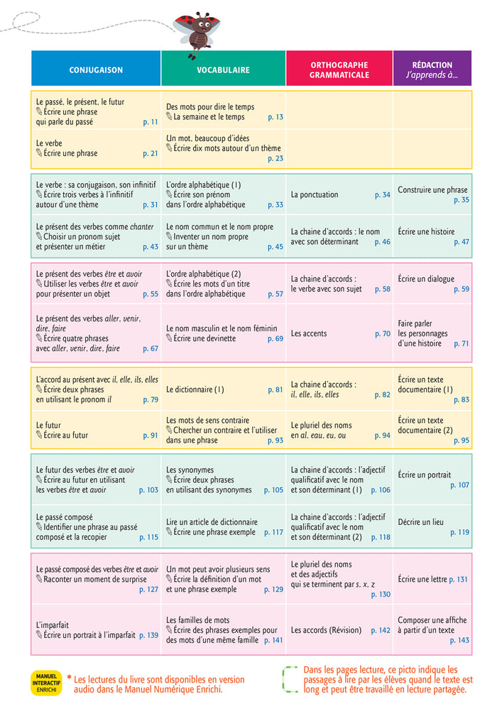 Coccinelle - Français CE1 Ed. 2022 - Livre de l'élève