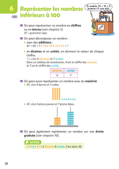 Bescherelle école - Maths
