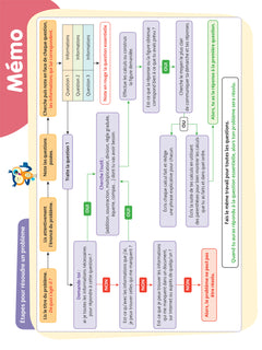 Résolution de problèmes CM1