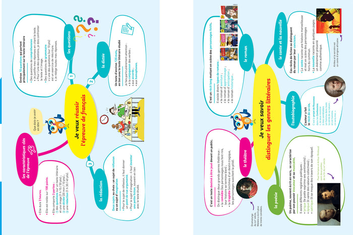 Chouette - Français 3e