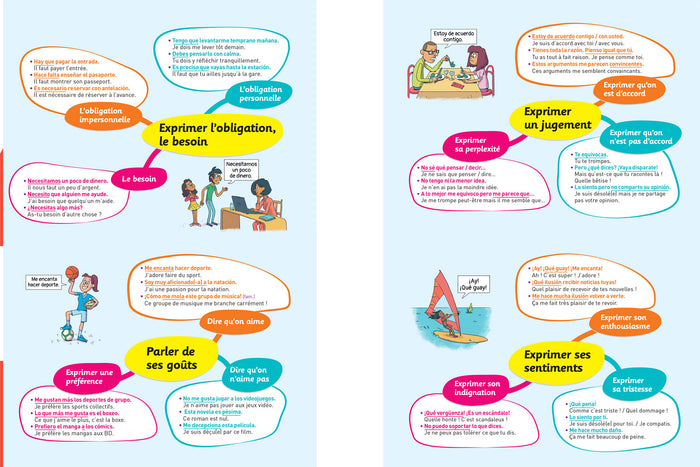 Espagnol 3e - LV2 (A2, A2+)