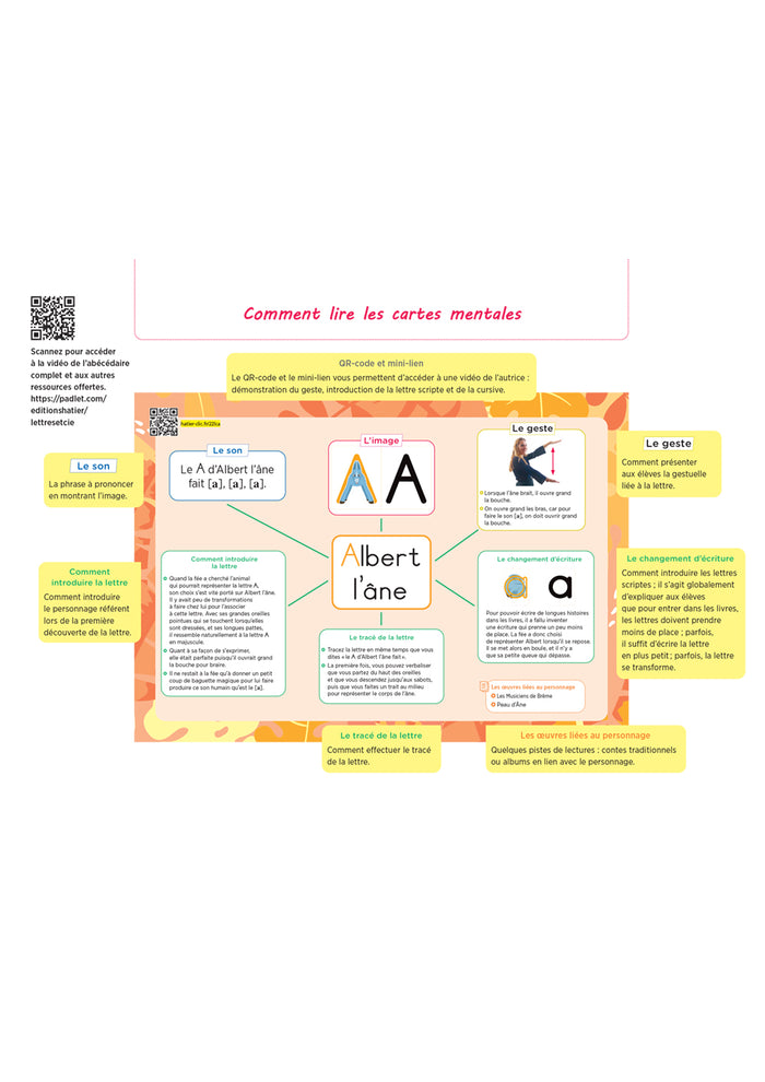 Lettres et compagnie - Français Maternelle Ed. 2022 - Guide pédagogique + flashcards