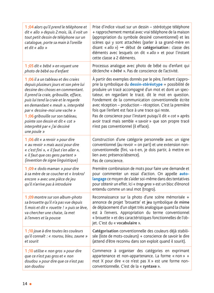 Enseigner à l'école maternelle - Langage et école maternelle Ed. 2022 - Guide de l'enseignant