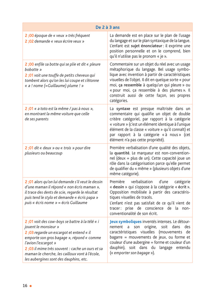 Enseigner à l'école maternelle - Langage et école maternelle Ed. 2022 - Guide de l'enseignant