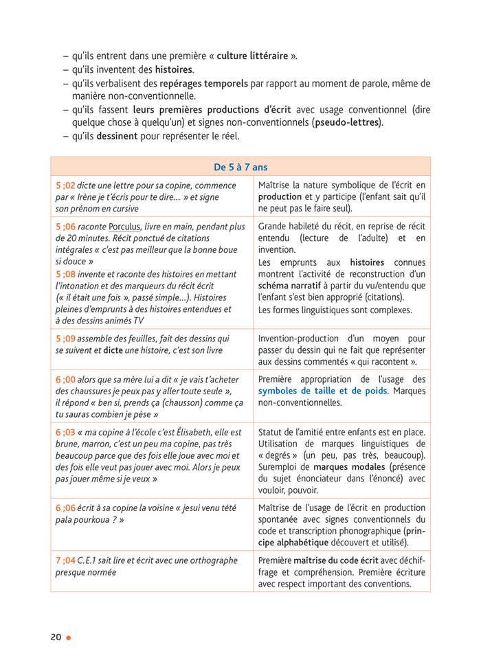 Enseigner à l'école maternelle - Langage et école maternelle Ed. 2022 - Guide de l'enseignant