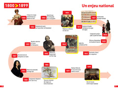 Bescherelle - Chronologie de l'histoire de la langue française