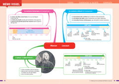 Profil - Abbé Prévost, Manon Lescaut