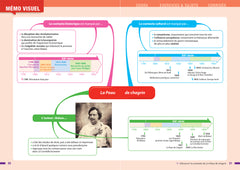 Profil - Balzac, La Peau de chagrin (oeuvre au programme Bac de français 2026)
