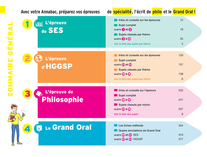 Annales du bac Annabac 2023 L'intégrale Tle SES, HGGSP, Philo, Grand Oral