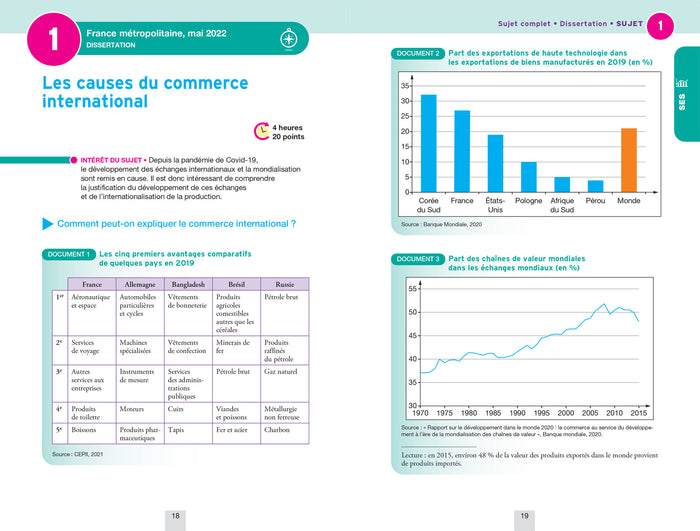 Annales du bac Annabac 2023 L'intégrale Tle SES, HGGSP, Philo, Grand Oral