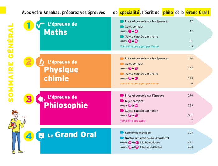 Annales du bac Annabac 2023 L'intégrale Tle Maths, Physique-Chimie, Philo, Grand Oral