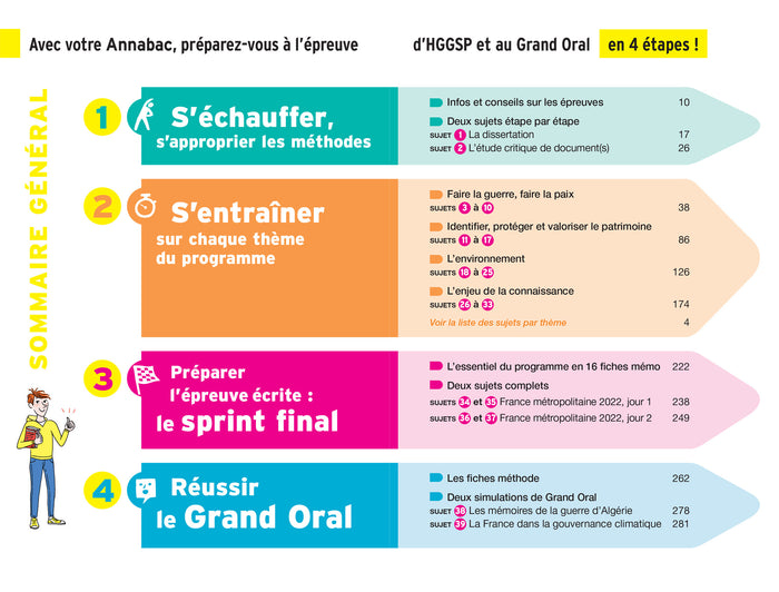 Annales du bac Annabac 2023 HGGSP Tle générale (spécialité)