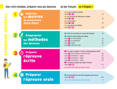 Annales du bac Annabac 2023 Français 1re technologique